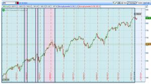Venta de opciones: el diablo está en los detalles.
